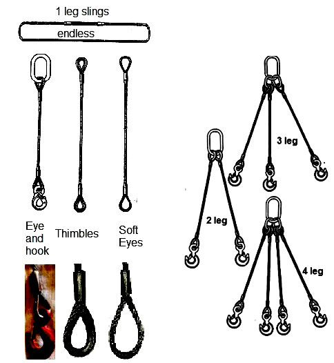 wire rope sling options